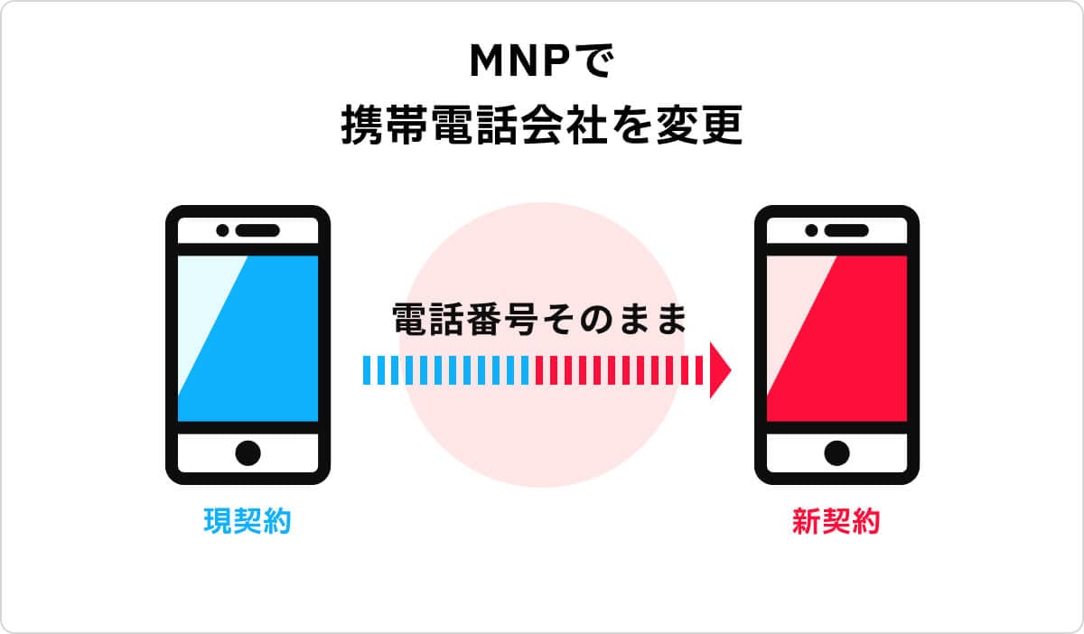 MNP