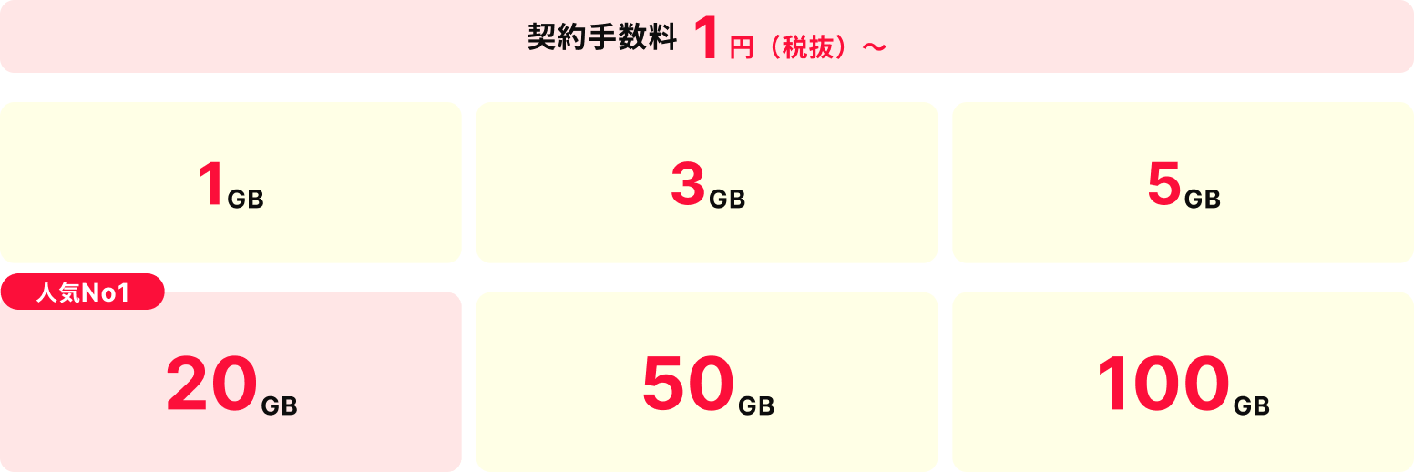 選べるプラン