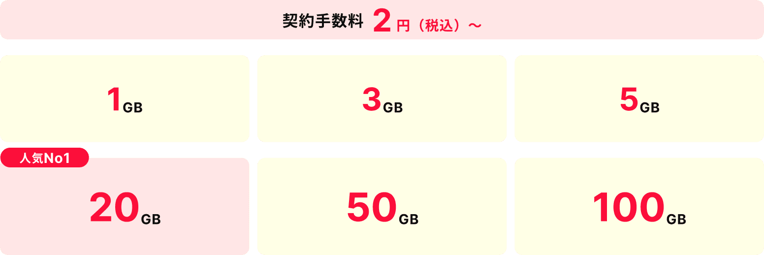 選べるプラン